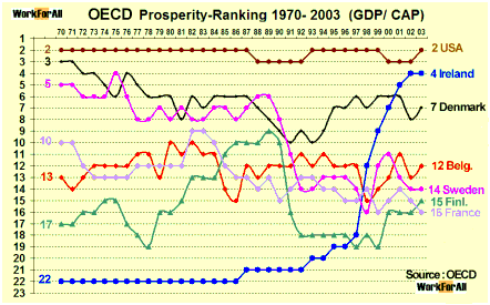 EN Ranking.gif